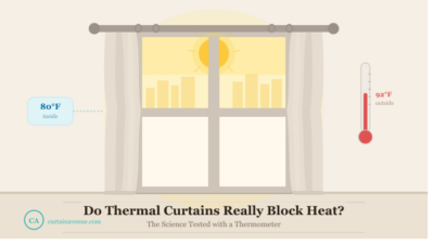 Thermal Curtains blocking heat - proving test | | Curtain Avenue