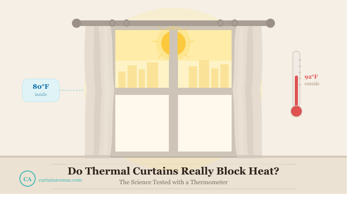 Thermal Curtains blocking heat - proving test | | Curtain Avenue