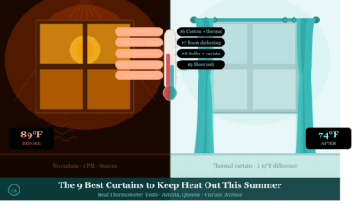 blog4_heat_curtains_cover | | Curtain Avenue