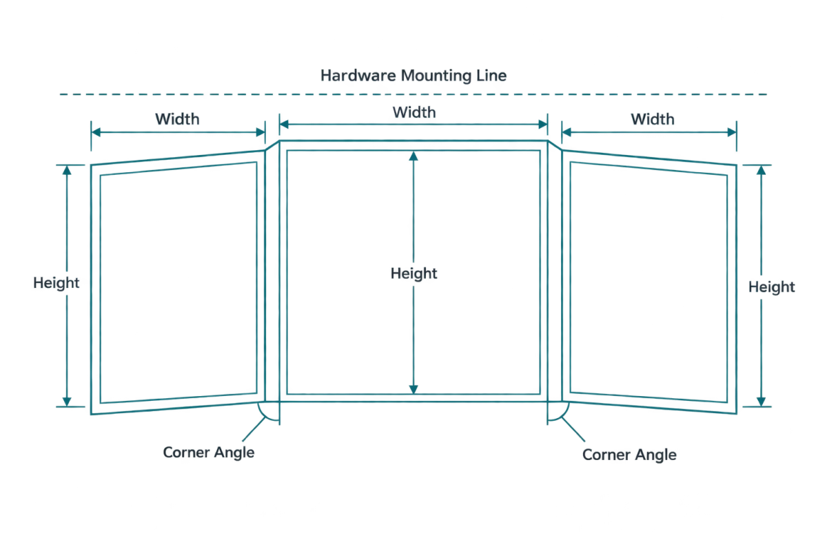 Diagram showing how to measure each section of a bay window for curtains